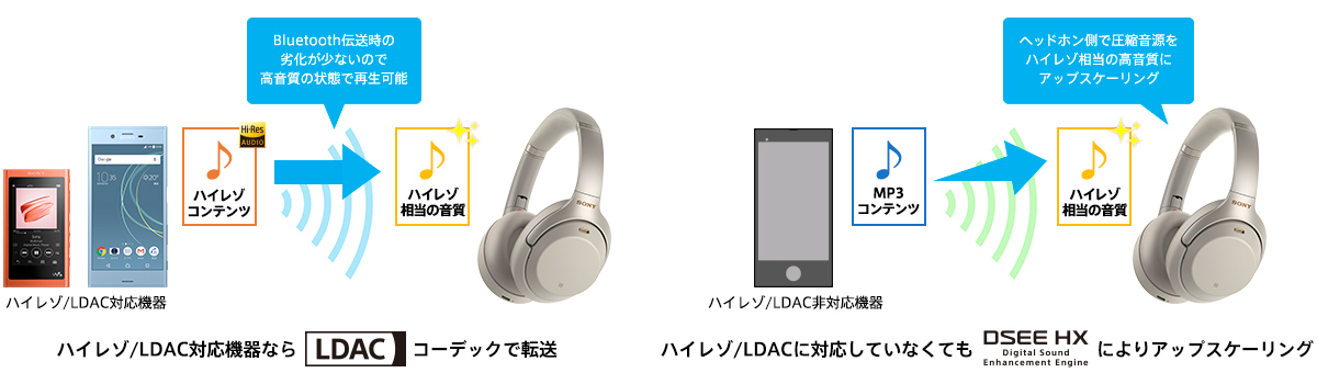 SONY WH-1000XM3 (B) [ブラック] 価格比較 - 価格.com