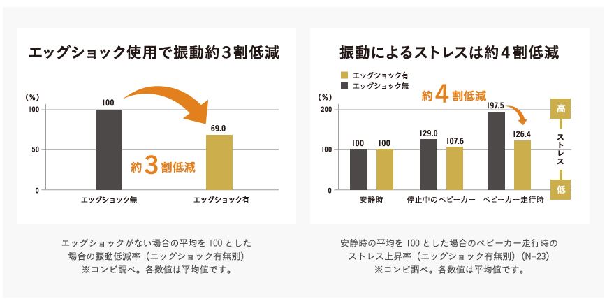 �ySAFETY2�F�S�g���x����S�ʃG�b�O�V���b�N�V�[�g�z