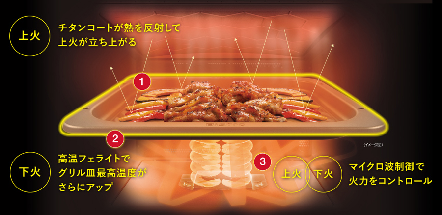 パナソニック 3つ星 ビストロ NE-BS1600 価格比較 - 価格.com