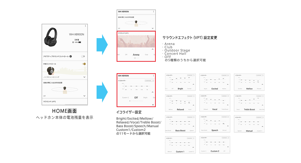 �������̂��锗�͂̏d�ቹ�Đ��B�uEXTRA BASS�v�T�E���h