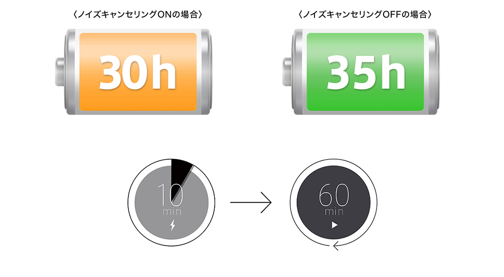 �����Ԃ̊O�o�����S�ȃ����O�o�b�e���[���C�t