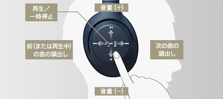 �������[�U�r���e�B