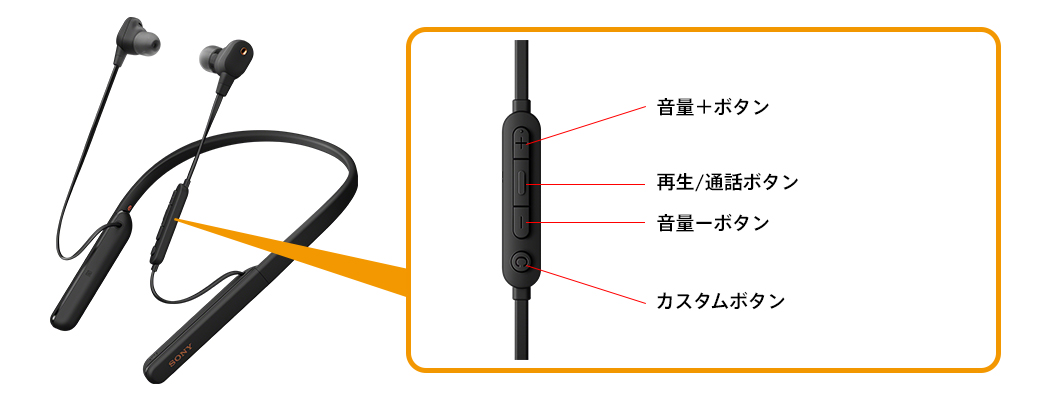 SONY WI-1000XM2 (S) [プラチナシルバー] 価格比較 - 価格.com