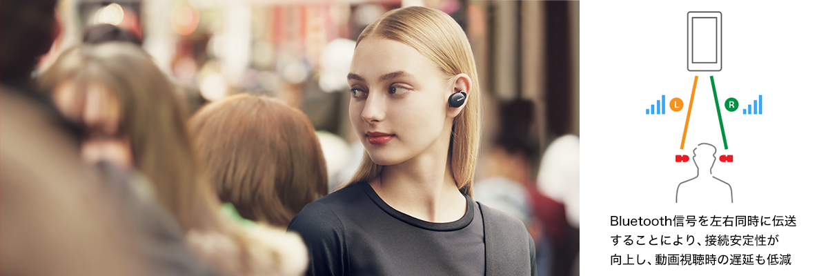 SONY h.ear in 3 Truly Wireless WF-H800 価格比較 - 価格.com