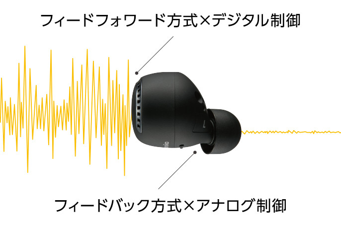 パナソニック RZ-S50W 価格比較 - 価格.com