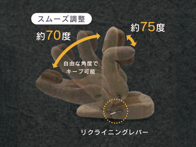 背中のリクライニングと首のリクライニングで様々な体勢にフィット