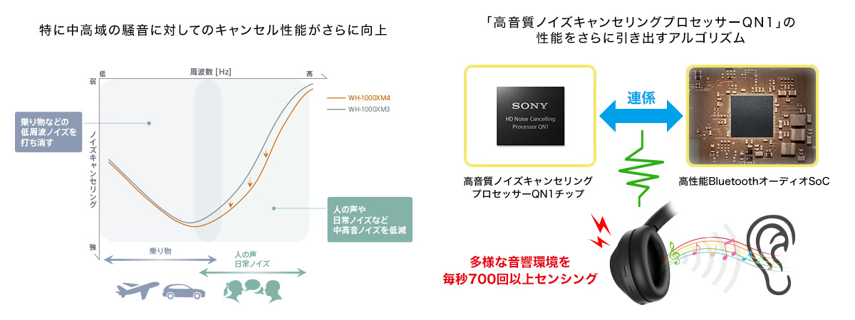 SONY WH-1000XM4 価格比較 - 価格.com