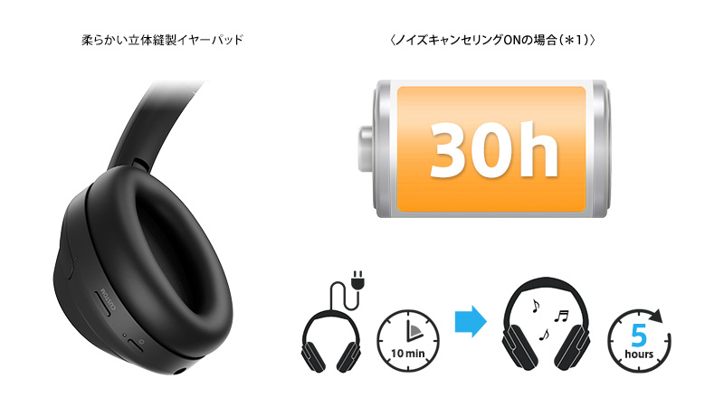 ソニー ワイヤレスノイズキャンセリングヘッドホン WH-1000XM4 LDAC/Amazon Alexa搭載/Bluetooth/ハイレゾ 