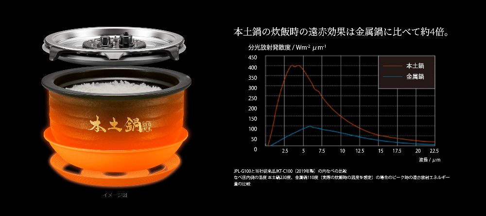 JPI-G100-KL(ミネラルブラック) 炊きたて ご泡火炊き 5.5合炊き - 1