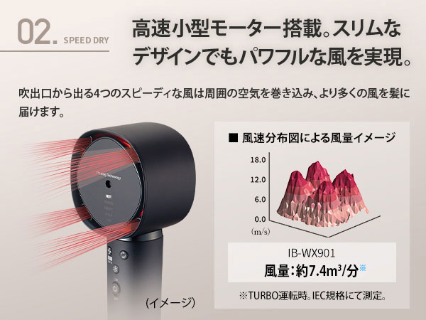シャープ Plasmacluster Beauty IB-WX901 価格比較 - 価格.com