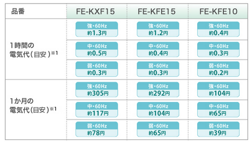 パナソニック FE-KFE15 価格比較 - 価格.com