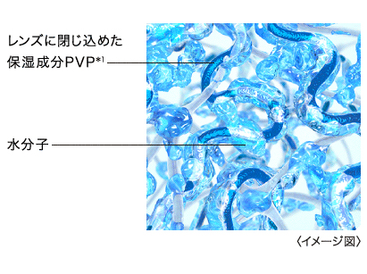 �����Y�̏����L�[�v �@�ێ������z����