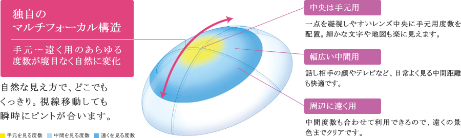 ������^�}���`�t�H�[�J���\��