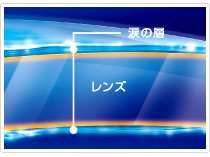 �����Y�̗����܂ł��邨���ŕ�ݍ��ށB