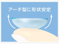 �茳�����Â炭�Ă������₷���B