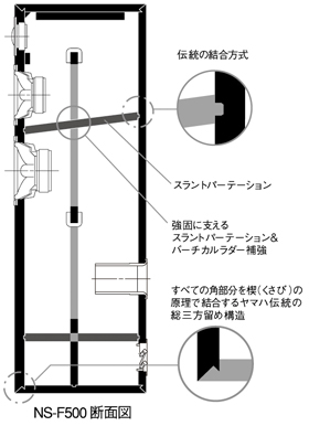 �`���̖؍H�Z�@����g���A���̋������I�݂ɃR���g���[�����鍂�����L���r�l�b�g