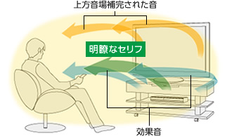 [���掿]�e���r��ʂ̕������畷�����郊�A���Ŗ��Ăȉ���V����ă{�C�X��𓋍�