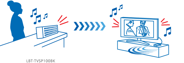 �X�s�[�J�[����e���r���ʒ��߂��ł���