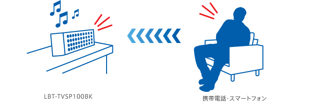 �X�s�[�J�[�P�̂ł��g�p�\