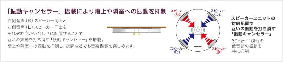 4�̃X�s�[�J�[���ڂ�360�x�ɍL����T�E���h������