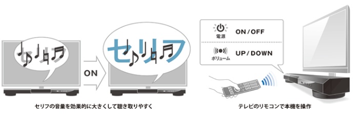 �u�N���A�{�C�X�v��u�e���r�����R���w�K�v�Ȃǂ� ���K�ȋ@�\�𓋍�