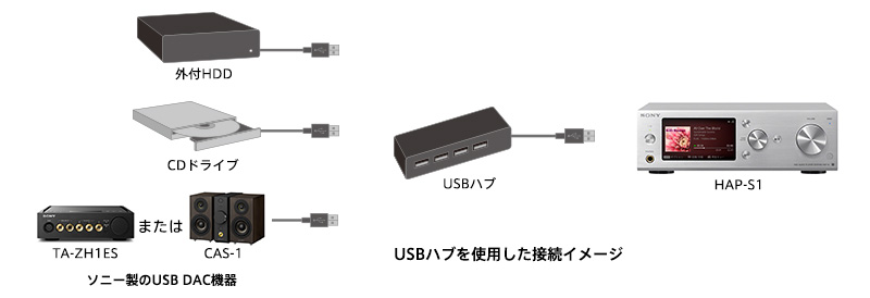 USBハブに対応