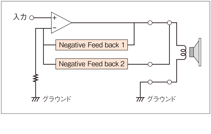 �n�C�p���[�ƒ�c�����˔������_�u���t�B�[�h�o�b�N��H�̗p�̍������p���[�A���v