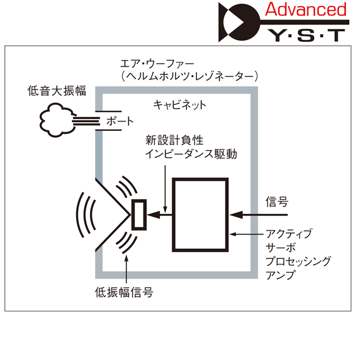 �T�C�Y�𒴂����d�ቹ�Đ����\�ɂ���Ƒn��A-YST�U����