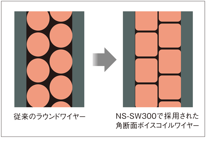 �^�C�g�Ő[�݂̂���ቹ�Đ��ɍv������p�f�ʃ{�C�X�R�C�����C���[