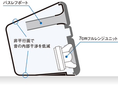 �X�΃t�H���������������������݌v