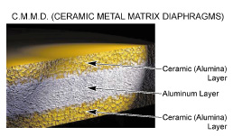 25mm�a�Z���~�b�N����^����}�g���b�N�X��_�C�A�t������h�[���c�C�[�^�[�̗p