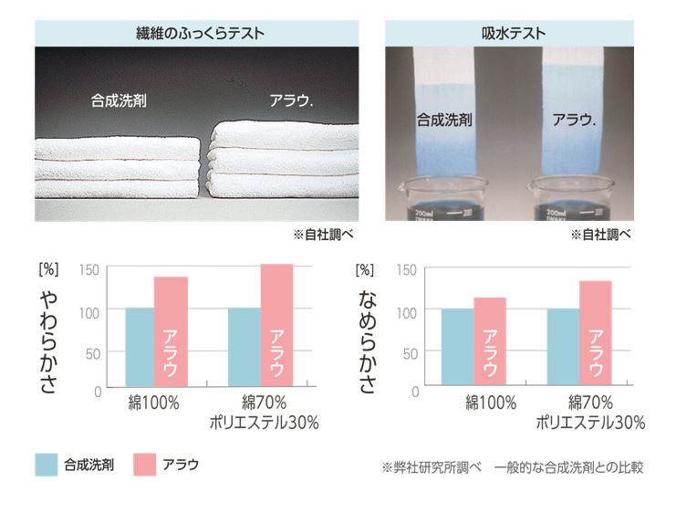 �y����1�z�_��܂Ȃ��ł��A�@�ۖ{���̂ӂ�����A�z�������΂�����