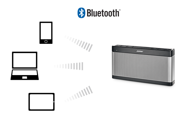 Bose SoundLink Bluetooth speaker III 価格比較 - 価格.com