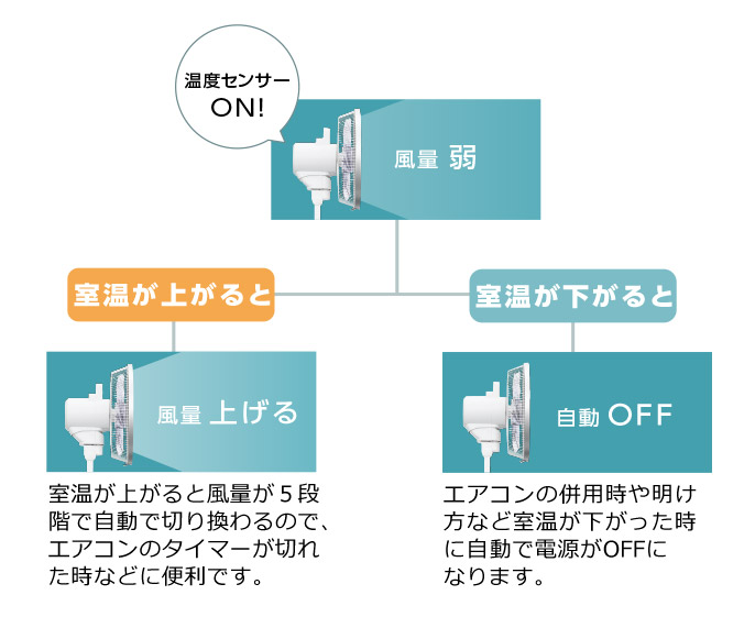 ���������C�z�肷�镗�u���x�Z���T�[�v