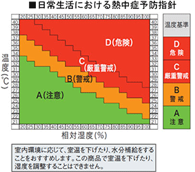 ���x�E���x���Z���T�[�Ō��m���āA�����E�������(��4)�����Ɖ��Œm�点��u�݂͂�@�\�v�𓋍�