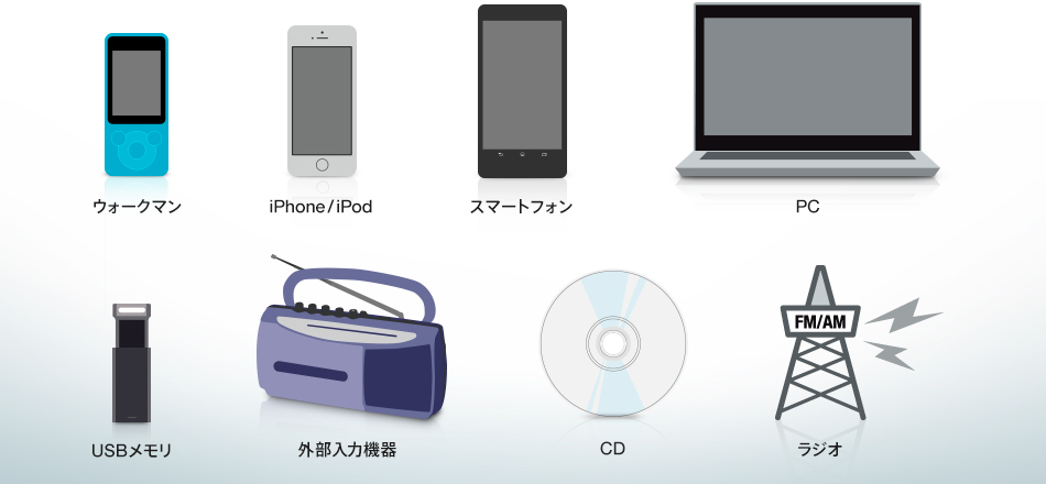 SONY CMT-X5CD (W) [ホワイト] 価格比較 - 価格.com