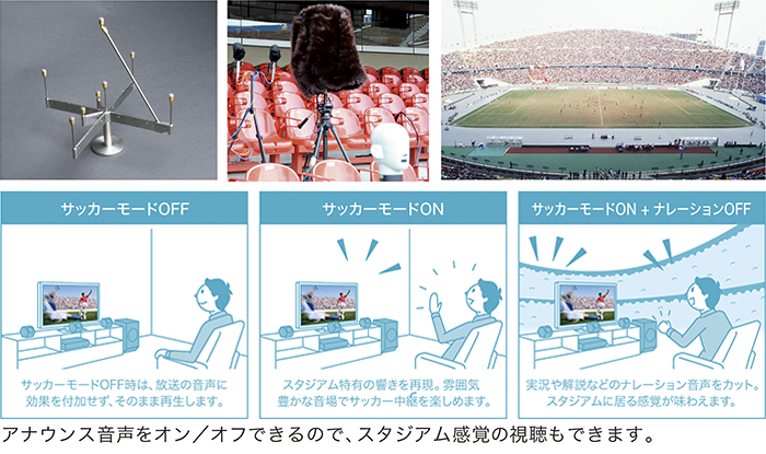 ���݂̃T�b�J�[�X�^�W�A���̉�����Č�����u�T�b�J�[���[�h/�i���[�V����OFF�v