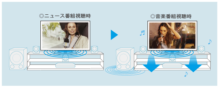 �������߂̃T�E���h���[�h�Ɏ����ؑւ���uClearAudio�{�v