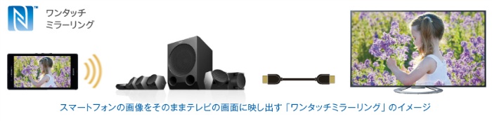 SONY HT-IV300 価格比較 - 価格.com