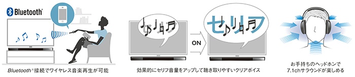 uNA{CXvBluetooth®ΉȂǁAKȋ@\ƎyȐڑ