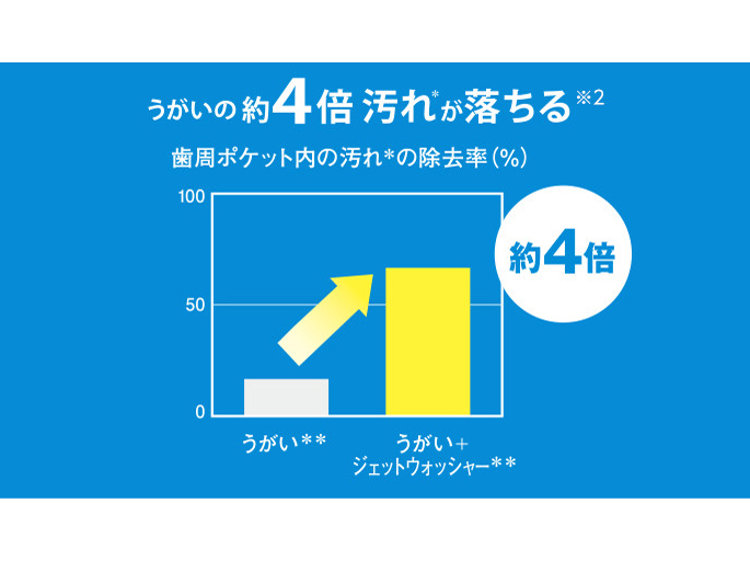 �������̖�4�{���ꂪ�����遦2