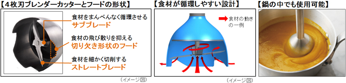 �H�ނ��ׂ����؍�A�����͂�ł���u4���n�u�����_�[�J�b�^�[�v