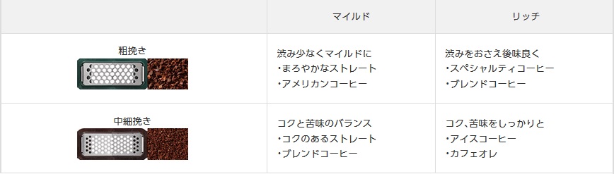 ※上記コーヒーメニューは例です。豆の種類やお好みに応じて選んでいただけます。