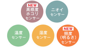 5つのセンサーでかしこく運転