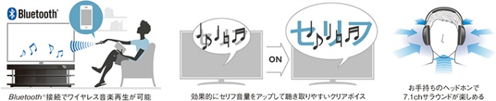 �u�N���A�{�C�X�v��Bluetooth®�Ή��ȂǁA�����K�ȋ@�\�Ǝ�y�Ȑڑ���������