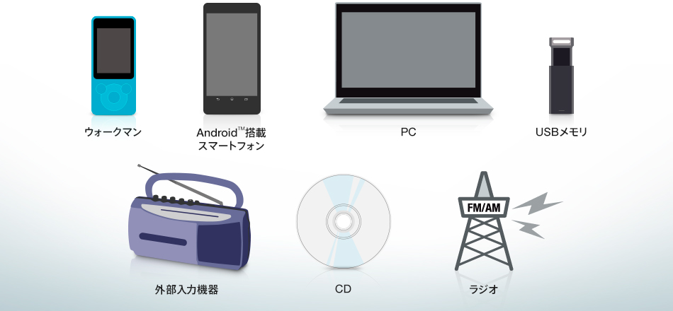 Bluetooth�ɉ����ACD�E���W�I�iFM/AM�j�EUSB�ȂǁA���܂��܂ȃ��f�B�A���Đ�