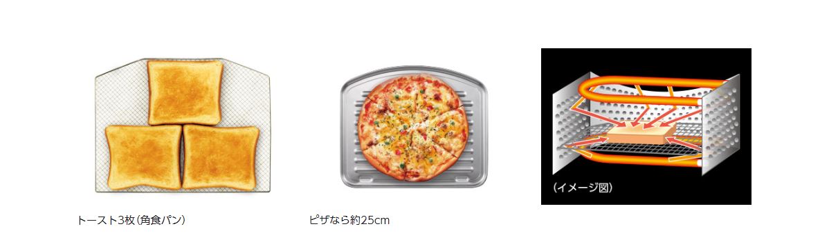 �q�[�^�[�M�����C�h�ɔ��ˁu3�ʃf�B���v���ɓ��v