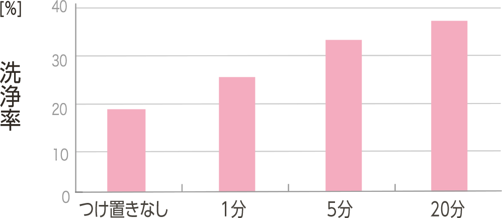 ���u���􂢂ŉ��ꗎ���A�b�v�I