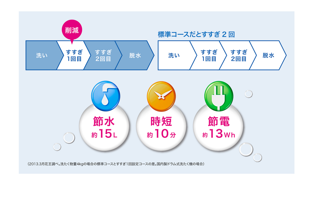 花王 アタック Neo 抗菌EX Wパワー つめかえ用 超特大サイズ 950g 価格