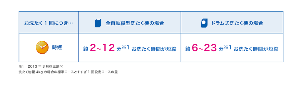 ���Ԃ��g�N����